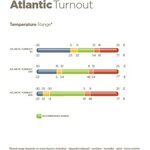 Bucas Atlantic Turnout 50 g ulkoloimi