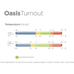 Bucas Oasis turnout 100g + kaulakappale