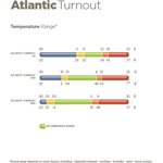 Bucas Atlantic Turnout 200g ulkoloimi