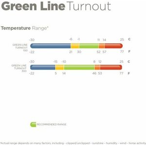 Bucas Green-Line Turnout ulkoloimi 100g