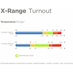 Bucas X-Range Turnout Light ulkoloimi