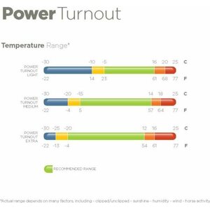 Bucas Power Turnout Light ulkoloimi