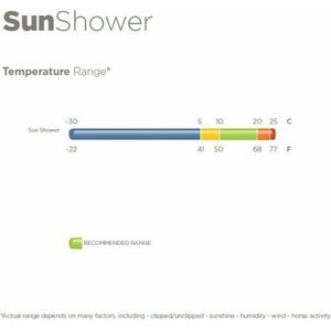 Bucas Sun Shower sadeloimi