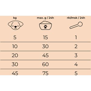 Alvar Pet Maalaiskanalisuke 400g