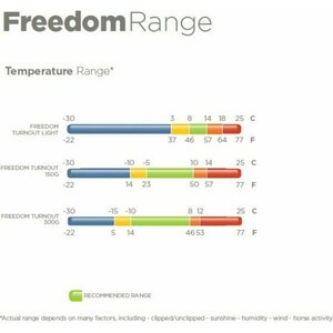 Bucas Freedom Turnout Light Full Neck sadeloimi