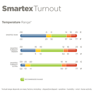 Bucas Smartex Extra ulkoloimi temperature